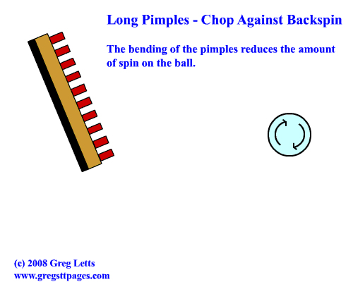 lp_chop_vs_backspin_1.gif