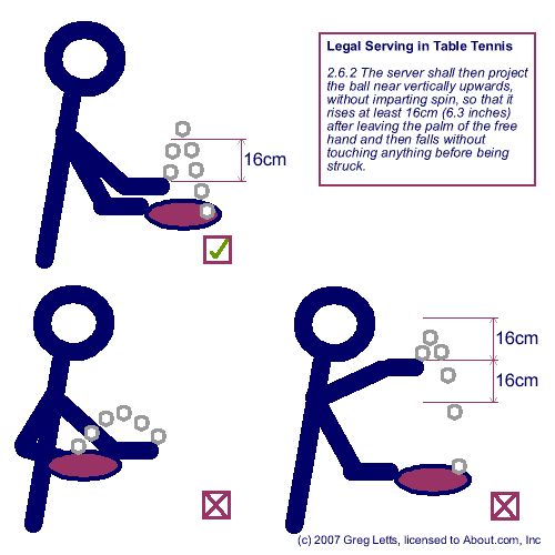 The Free Hand on Table Rule in Ping-Pong