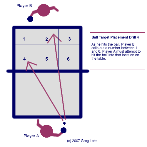 Ball Aim Drill 4 - By The Numbers - Greg's Table Tennis Pages