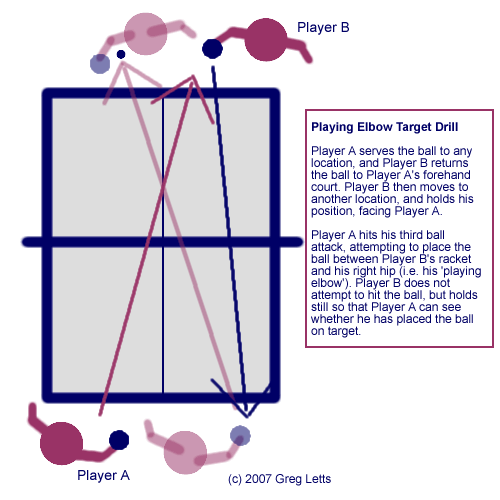 Aim At Playing Elbow Drill - Greg's Table Tennis Pages