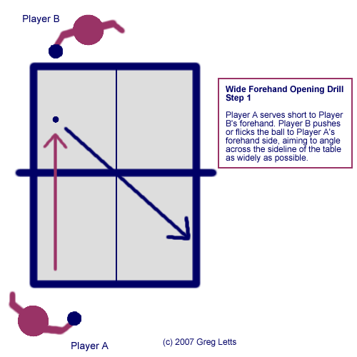 Wide Forehand Opening Attack Drill Step 1 Greg's Table Tennis Pages